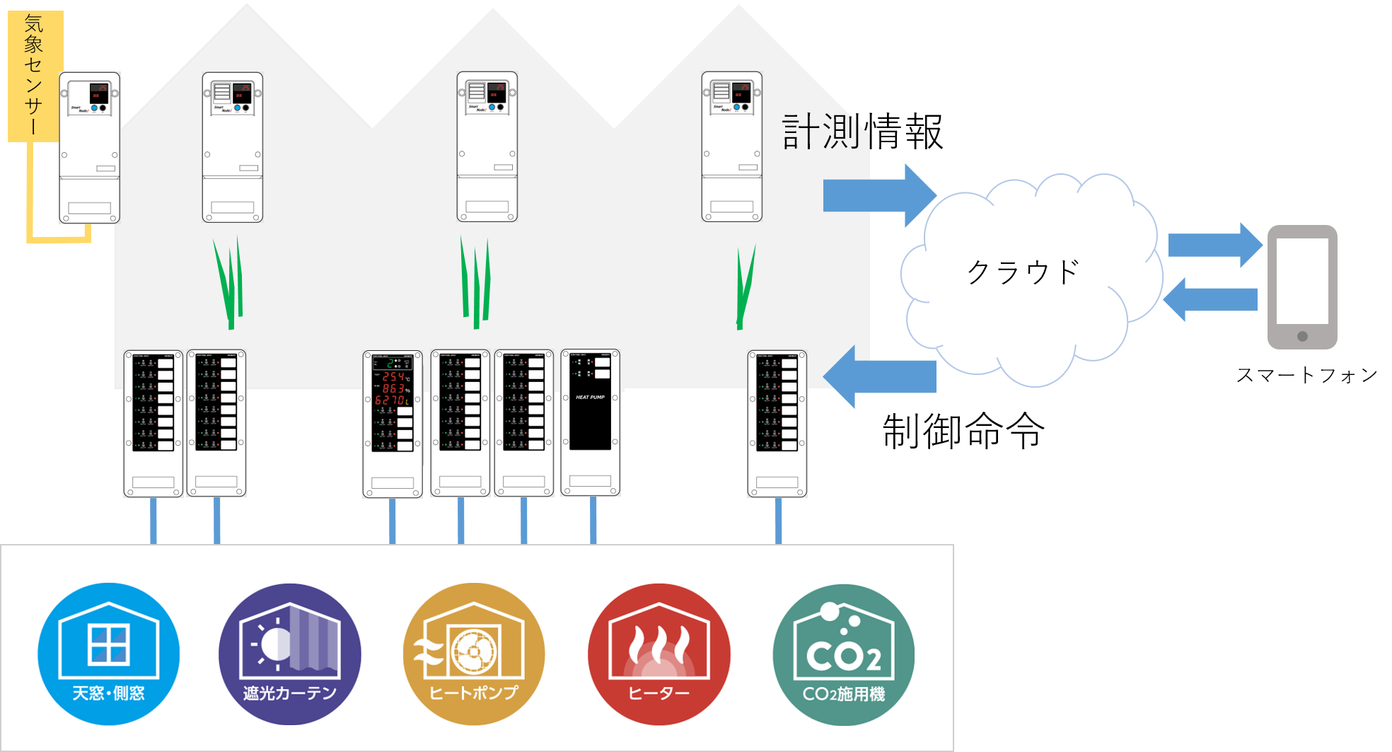 導入図