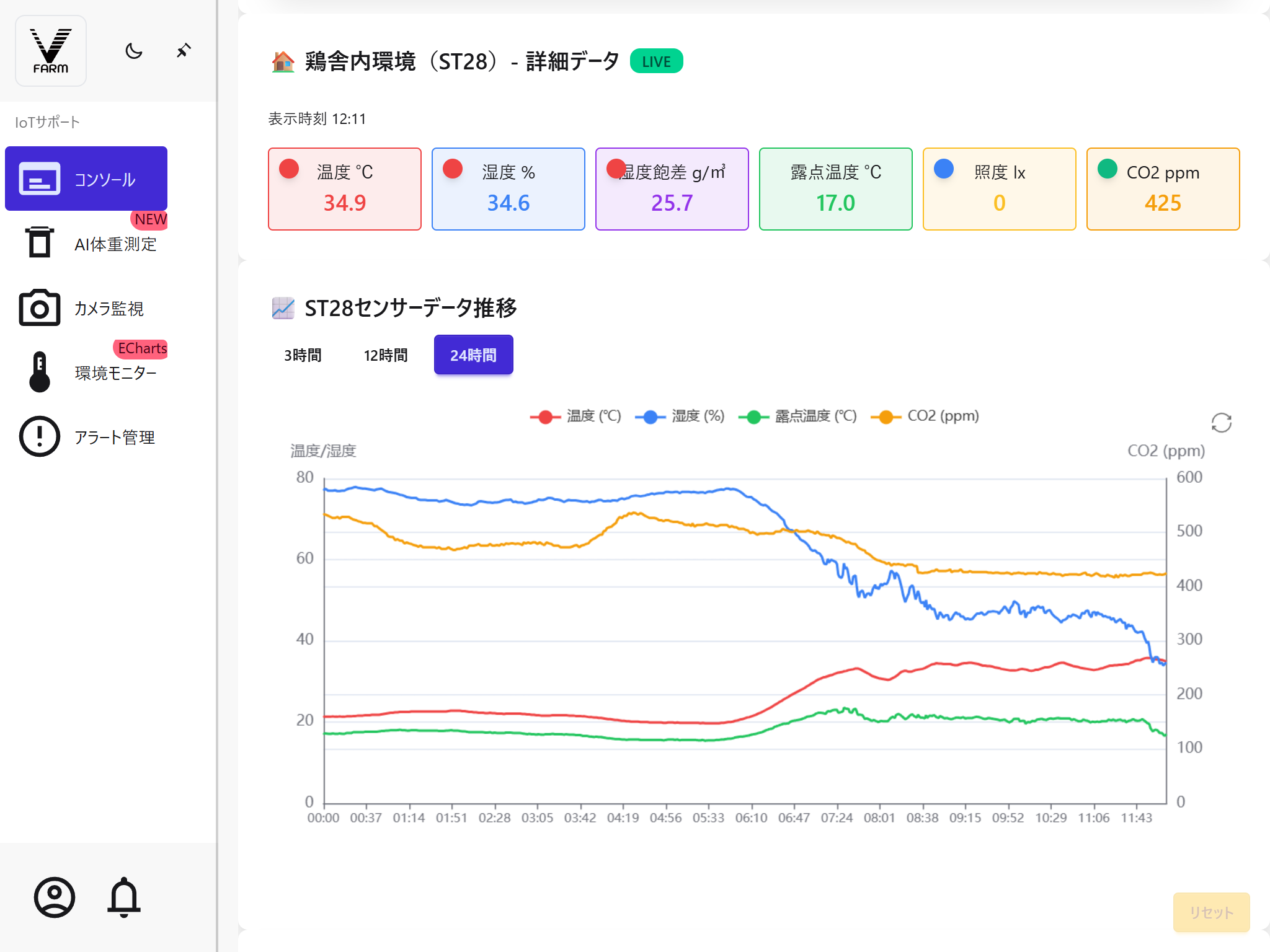 環境管理装置の自動化、遠隔化