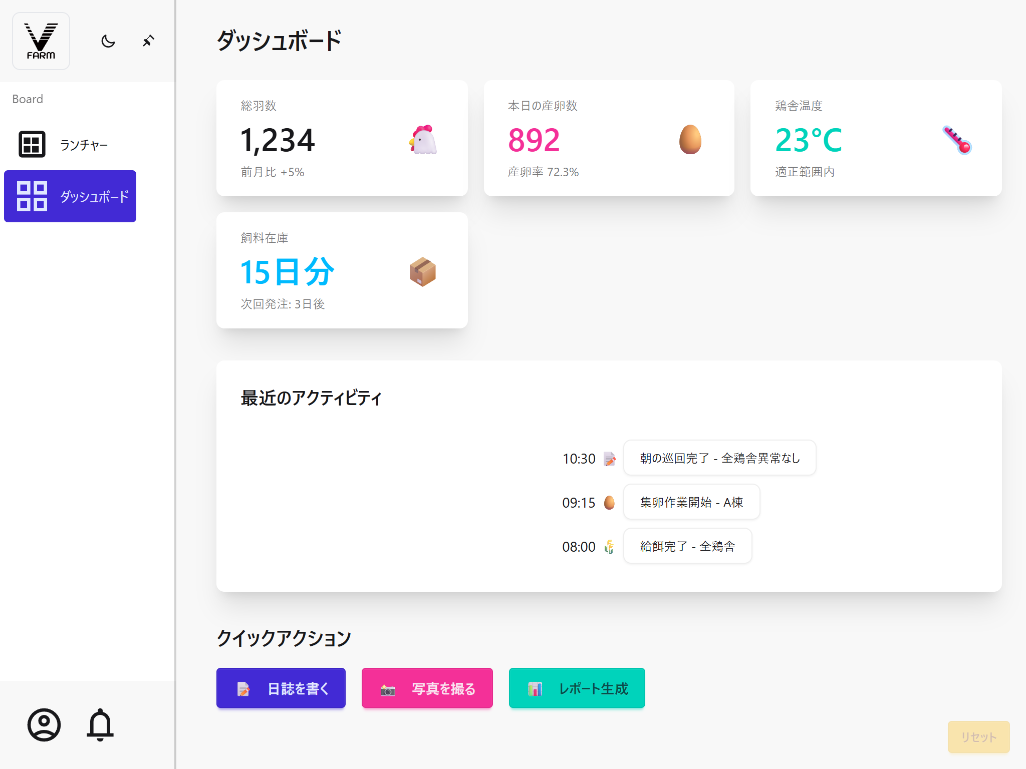 ダッシュボードイメージ