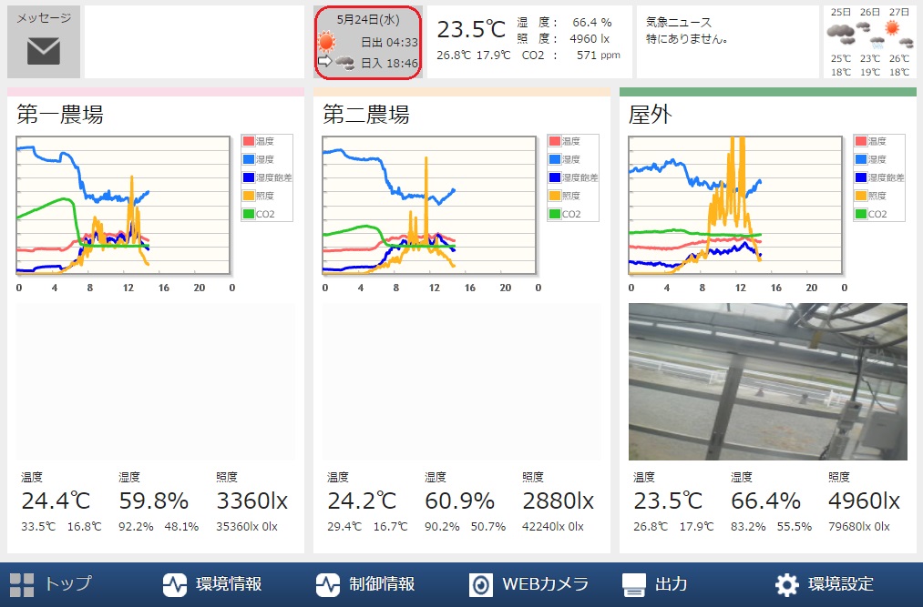 日の出入り表示